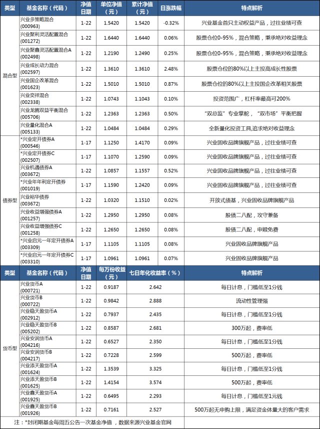 宏观经济管理不仅是对经济总量实施管理