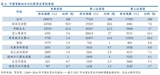 人口学因素_人口学因素对护理专业学生社交焦虑水平的作用(2)