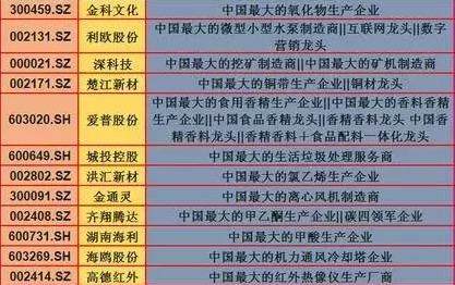 最新！最全的个股行业细分龙头，将让你炒股不再茫然，值得收藏！