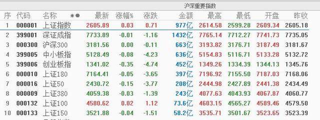 雄安异动，可惜又看到了游资的身影