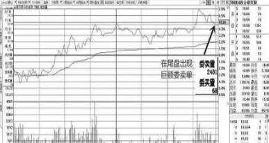 股市出现“压价逼仓”，说明主力悄悄洗盘，散户需耐心等股价拉升