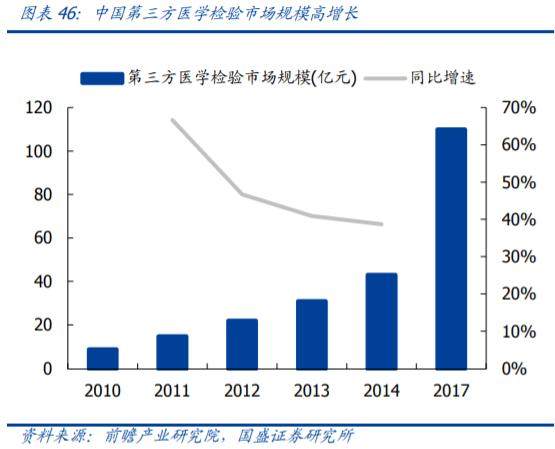 gdp是大概的毛利吗_我是大哥大