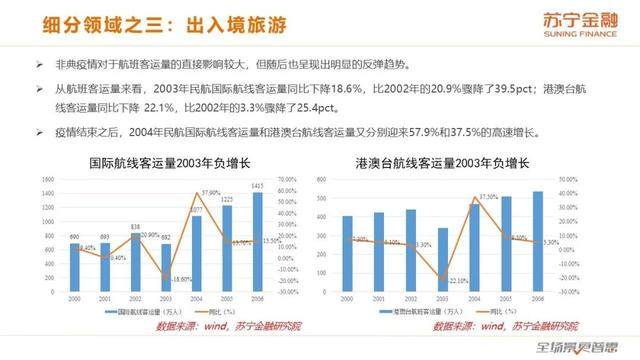 20张ppt说透新冠疫情对旅游业的影响