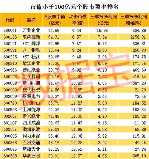 快速涨幅排名_手机处理器排名