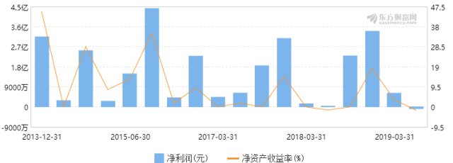 壹号本有必要升级gdp吗_2019年美国GDP增加了8500亿美元,而美国政府债务总量猛增1.2万亿美元,存量政府债务与(2)