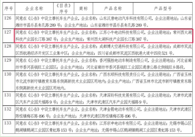 创立6年后，小牛电动终于获得电摩生产资质，总算不用贴牌生产了-家电圈官网