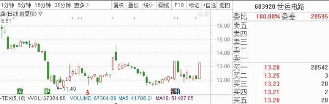 贾跃亭造出第一辆车！5股有望迎来升机