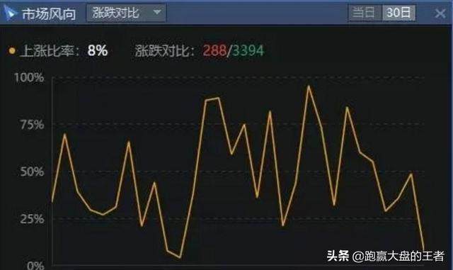 02.28收评｜极端情绪出现！咋整？