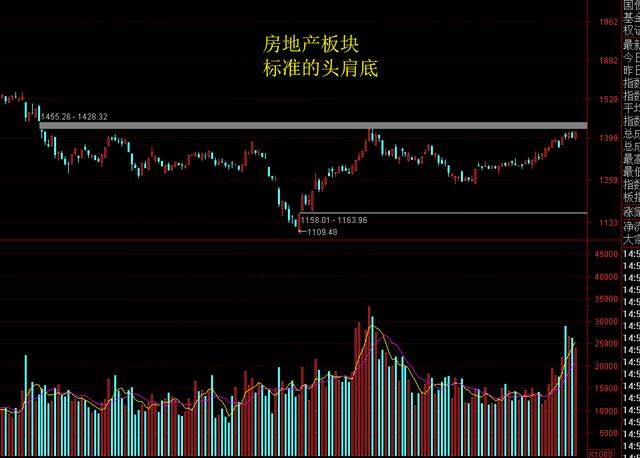 大盘涨到2800点，踏空了，追还是不追，当前选股思路。