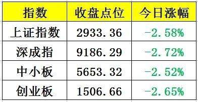 盘之感：五大利空突袭，大盘一泻千里，今天还会大跌吗？