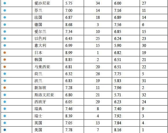 国家经济总量的指标有哪些_空气质量指标有哪些