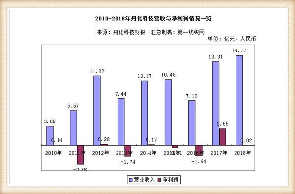 盛虹石化连云港gdp_民企盛虹石化 建国内最大单体常减压装置(2)