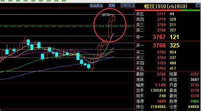 4.9日内期货交易分析