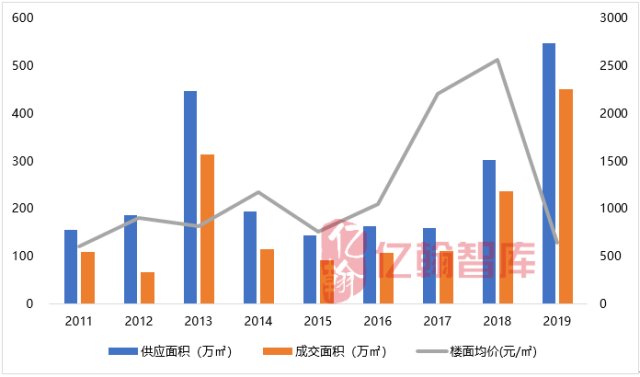 2020年四川省遂宁市GDP_贩毒人四川省遂宁市(3)