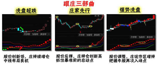 0428 跟庄三部曲 洗盘超跌选股 财富号评论 Cfhpl 股吧 东方财富网股吧