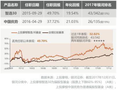 重磅!上投摩根时隔两年推出了这个重磅产品!