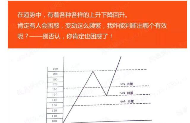 干货！教你画好趋势线，判断最佳买卖点！