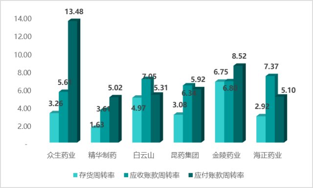 关注 磷酸氯喹或法匹拉韦上市公司哪家强?