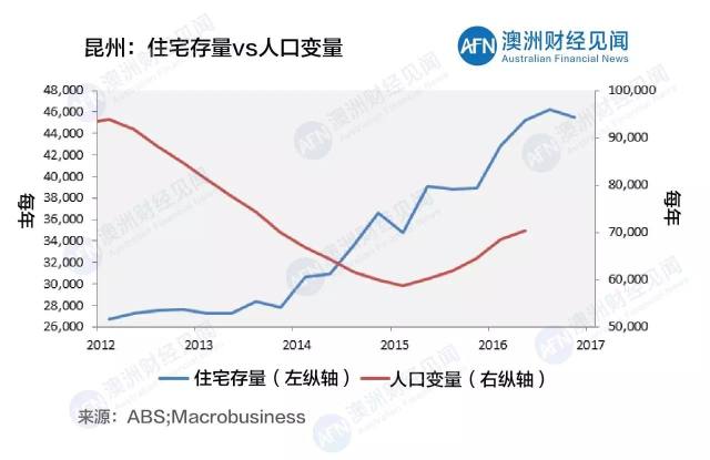 布里斯班人口数量_中国人和中国钱最喜欢去哪些城市