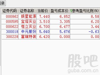 柔性屏概念龙头股惊现!国风塑业!妖股银星能源