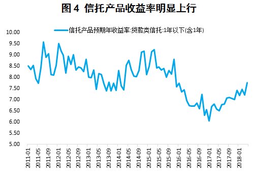 银行、信托、债券等融资渠道收紧,民间借贷利