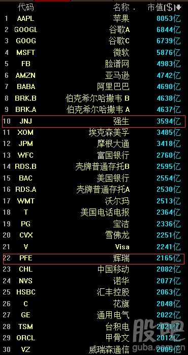 美股市值排名_银行市值排名(3)