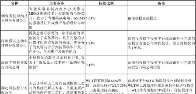 35.HK\/600635.SH):公用事业稳中有升,科创板利