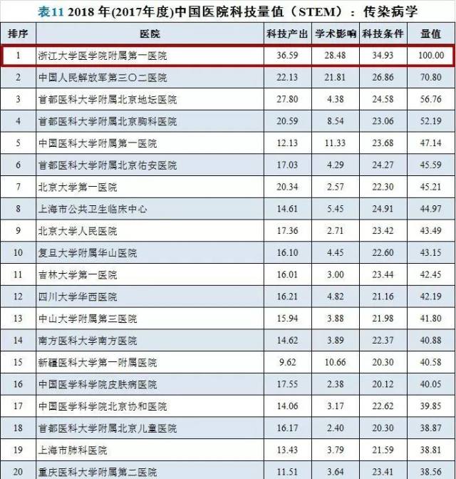 整形醫院排名三甲_河北省三甲醫院排名表