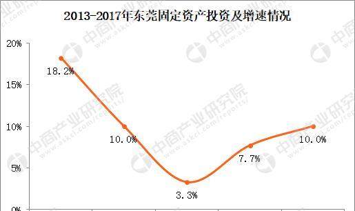 东莞市人口统计_珠三角常住人口增速放缓 广东城市步入老龄化初期 广东频道(2)