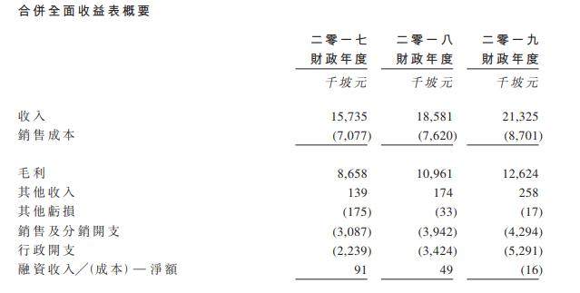 快餐帝国上市，一个靠台湾小吃撑起的IPO