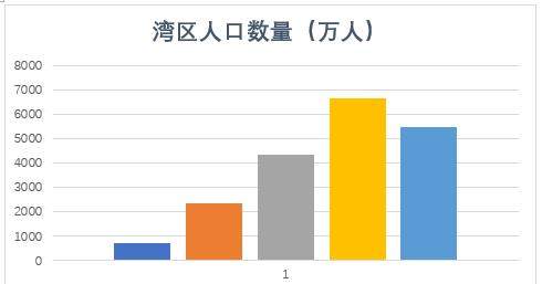 大湾区占世界经济总量_粤港澳大湾区图片(3)