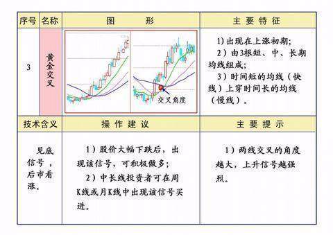 上海大学教授盈利经验的肺腑独白：万能均线20日线一招获利十年！