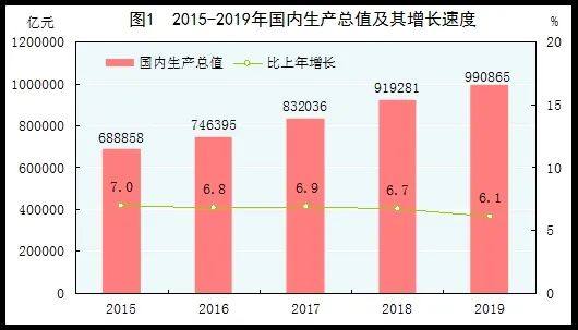 中国GDP第一的行业_中国gdp增长图