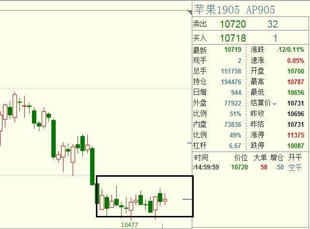 期货螺纹、焦炭、苹果，看准支撑与阻力就“盘她”