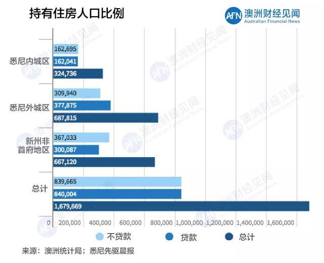 2016年人口普查下的悉尼穷富分界
