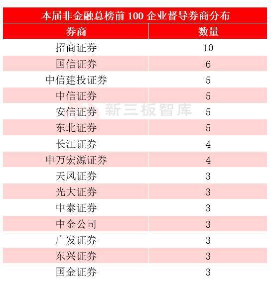 行业排名网_各行业平均工资排名(2)