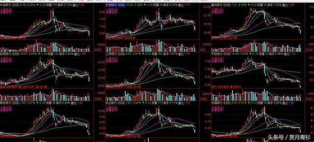 银行股领跌冲动抄底等于图手接飞刀