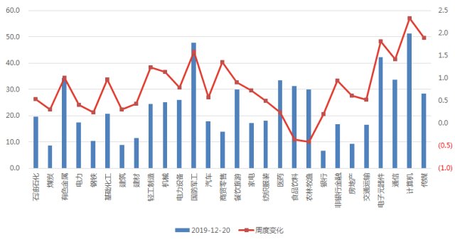 gdp变动对股票有影响吗_股市指数的上涨对GDP有直接影响吗(3)