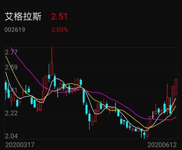 艾格拉斯(002619)图片