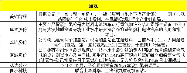 王者归来,新龙头连板接力,最强氢能源概念股名