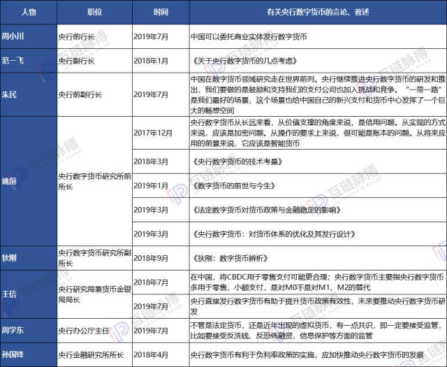 互链独家 下半年如何加快发展数字货币8名前 现任央行官员已勾勒出轮廓 财富号 东方财富网