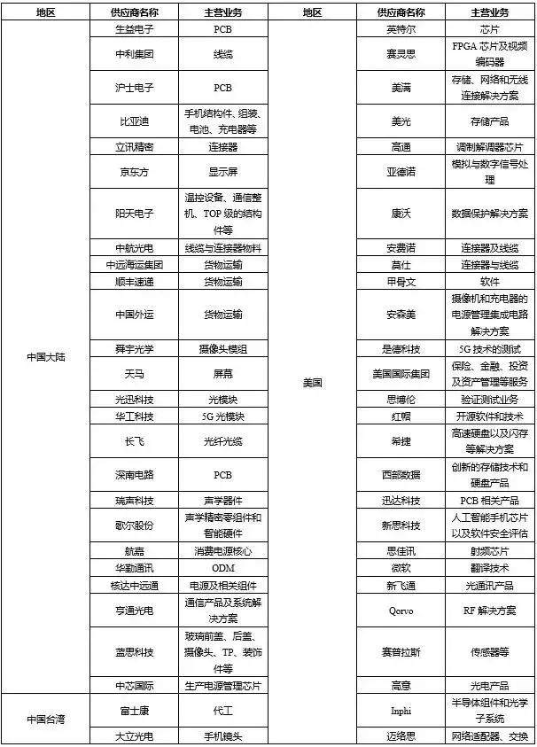 15只华为产业链股票将暴涨有望诞生十倍牛股？