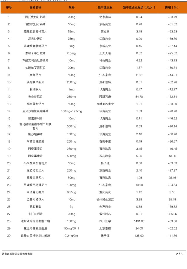 两只黑天鹅结局大不同:带量采购药价降幅最高