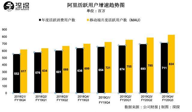 阿里营收净利双增长，高层预警下季度营收将受负面影响