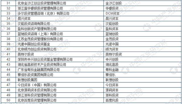 股权投资排名_长期股权投资思维导图(3)