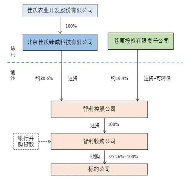 假设gdp是8万亿美元(3)