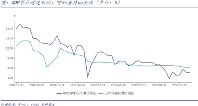 呼市和呼和浩特gdp_呼和浩特新闻网