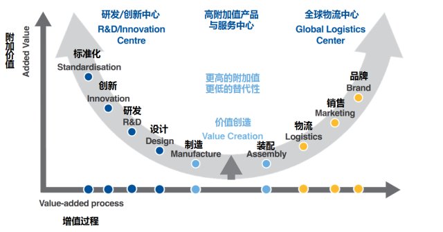 日本产业转移前后经济投资总量变化