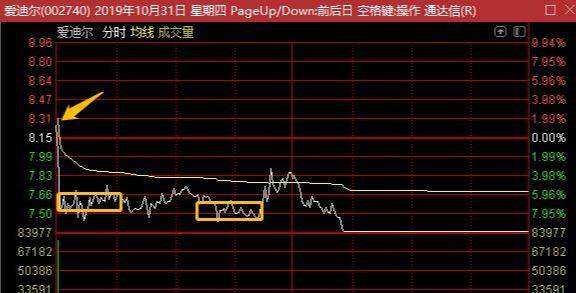 又一例，五游资集体锁仓吃跌停，三分钟读完两市重大利好公告