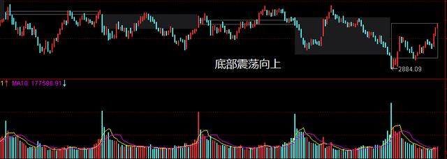 短线股票池：1四方精创、2先进数通、3春兴精工
